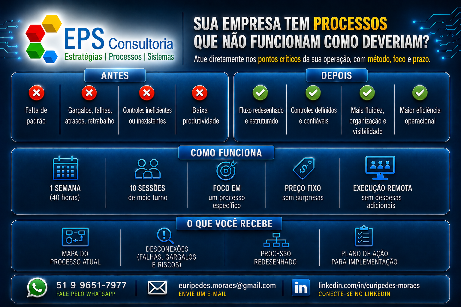 Tratamento de Dores Localizadas na operação, gestão e nos controles do negócio 
