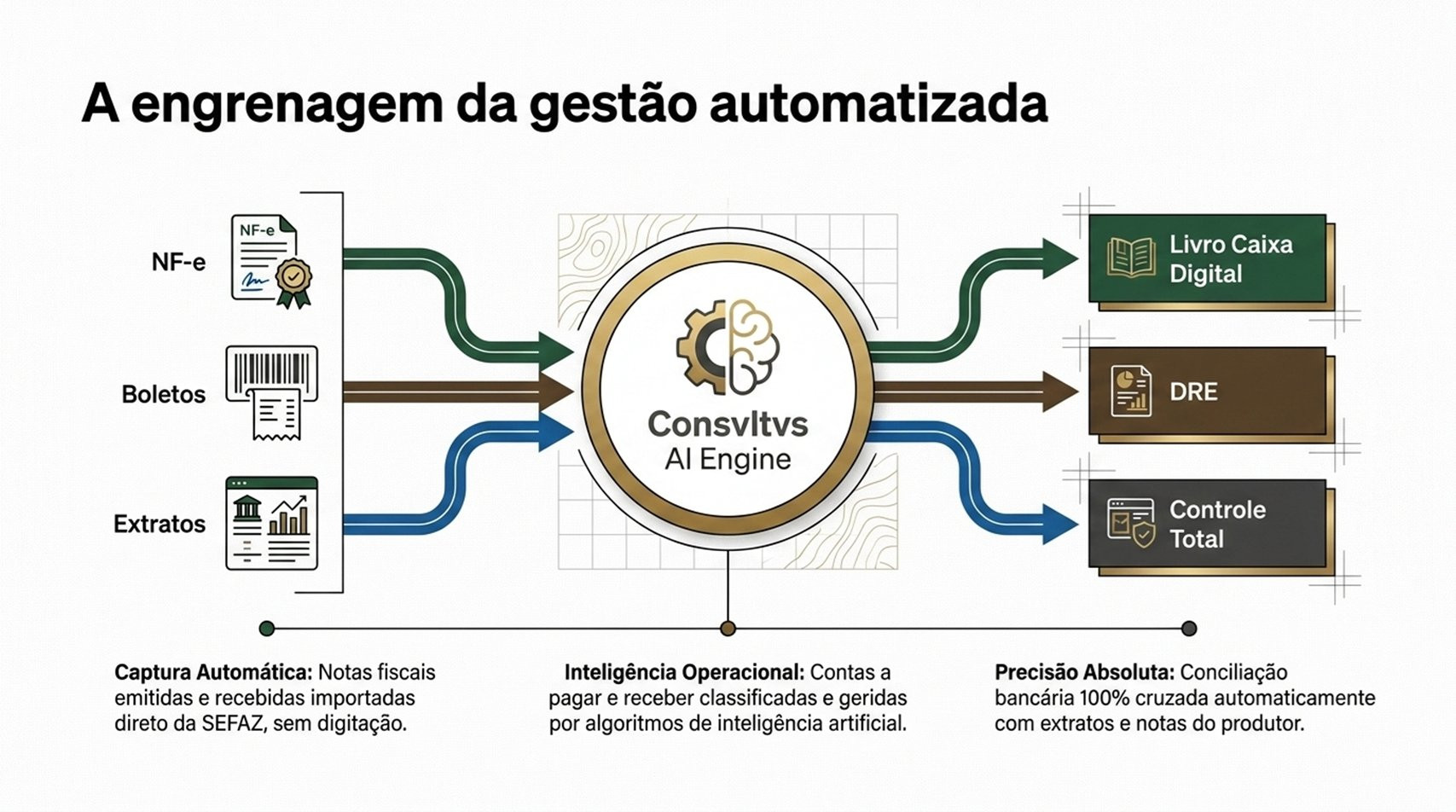 Gestão Administrativa e Financeira - Rural